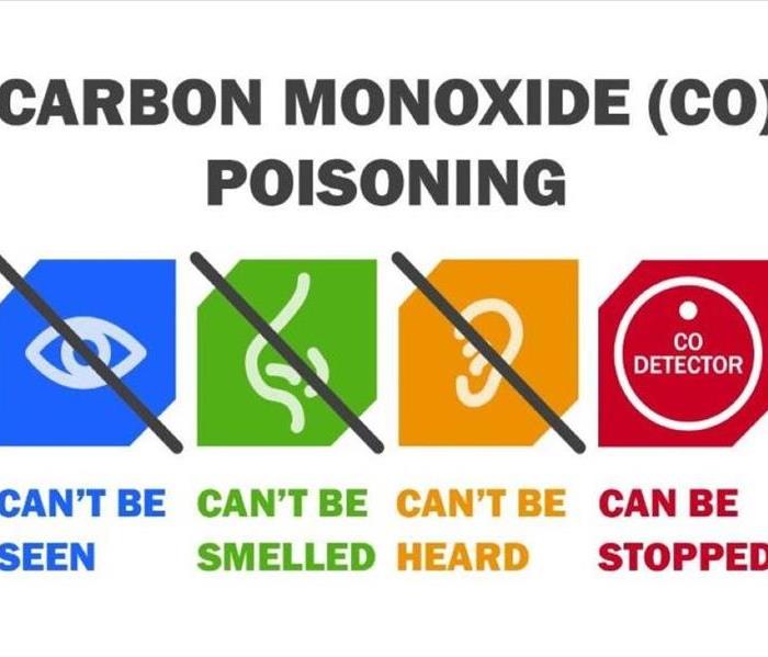 Graphic with CO poisoning indicating it cannot be seen, smelled, or tasted but can be detected
